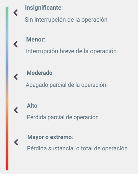 niveles_emergencia