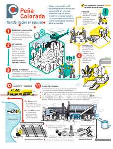 tn_infografia-peco